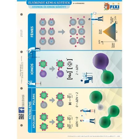 Elsőrendű / másodrendű kémiai kötések duo fixi  tanulói munkalap